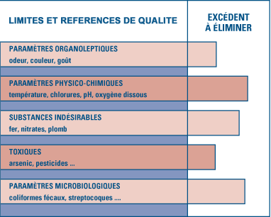 eau potable2