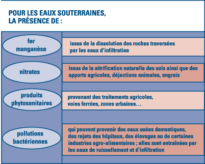 eau potable5