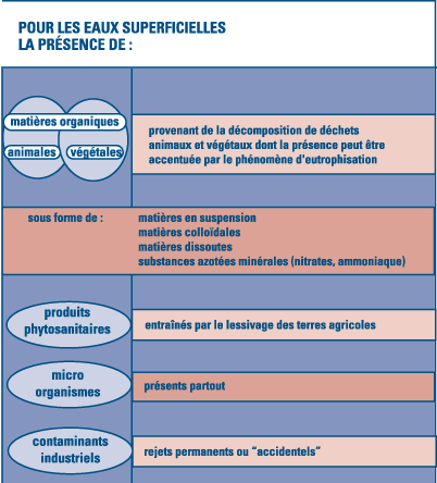 eau potable6