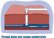 eau potable8