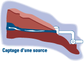 eau potable9