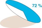 eau surface terre