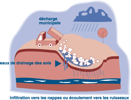 pollution eau3